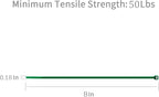 XINGO 100PCS Heavy Duty Cable Zip Ties, 8 inch Green Nylon, 50 Pounds Tensile Strength, Self-Locking