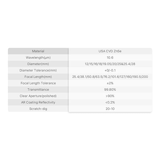 Cloudray CO2 Laser Lens 20mm Laser Mirror CO2 Focal Lens Focus,CVD ZnSe for Engraving Cutting Machine, Cutter 40W-200W,Dia 20mm FL127mm