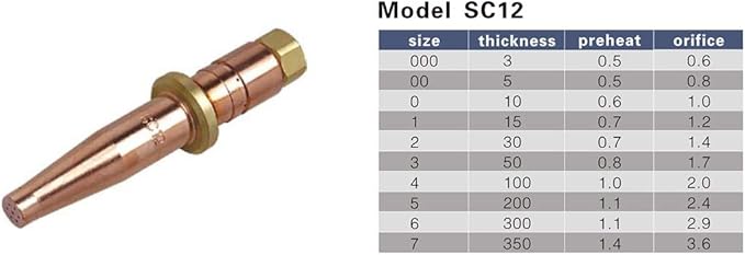 Smith Style Acetylene Torch Cutting Tips SC12-2,Pack of 2
