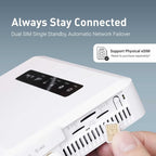 GL.iNet GL-X3000 (Spitz AX) Cellular Gateway 5G Router for House & RV, Wi-Fi 6, Detachable Antennas, Dual-SIM, T-Mobile & AT&T IoT Device Certified, Family/Rural Area/Road Trips (Free 10GB SIM Card)