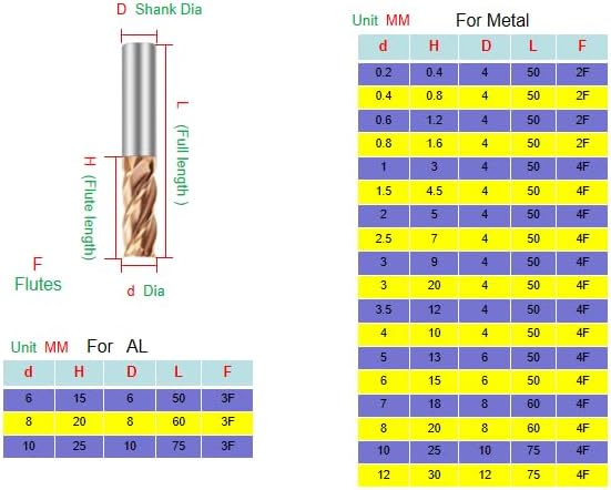 Metric Micrograin Carbide Square End Mill 2 Flute 3 PCS 0.6MM 【≈0.02362 inch】 HRC55° for Milling Alloy Steels Hardened Steel, Metal & More Mill Bits Sets for Professionals & DIYers