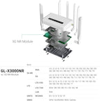 GL.iNet GL-X3000 (Spitz AX) Cellular Gateway 5G Router for House & RV, Wi-Fi 6, Detachable Antennas, Dual-SIM, T-Mobile & AT&T IoT Device Certified, Family/Rural Area/Road Trips (Free 10GB SIM Card)
