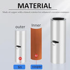 100 PCS Non-Insulated Butt Connectors Kit, AWG 26-22 Wire Ferrules, Electrical Wire Connectors Crimp Ferrule Terminals Kit-BN0.5