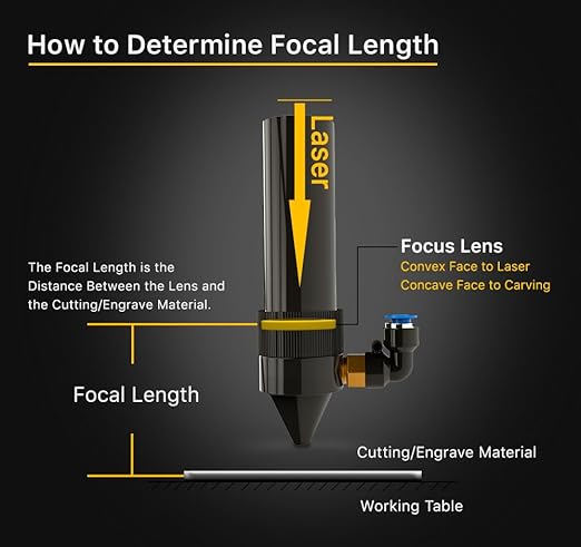 Cloudray CO2 Laser Lens 20mm Laser Mirror CO2 Focal Lens Focus,CVD ZnSe for Engraving Cutting Machine, Cutter 40W-200W,Dia 20mm FL101.6mm