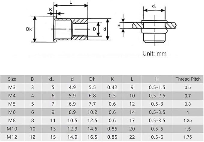 Keadic 150Pcs M5 Rivet Nuts Metric Zinc Plated Rivet Nut Carbon Steel Rivet Nut Flat Head Threaded Insert Kit Threaded Rivet Insert Nutsert Rivnuts Kit for Furniture