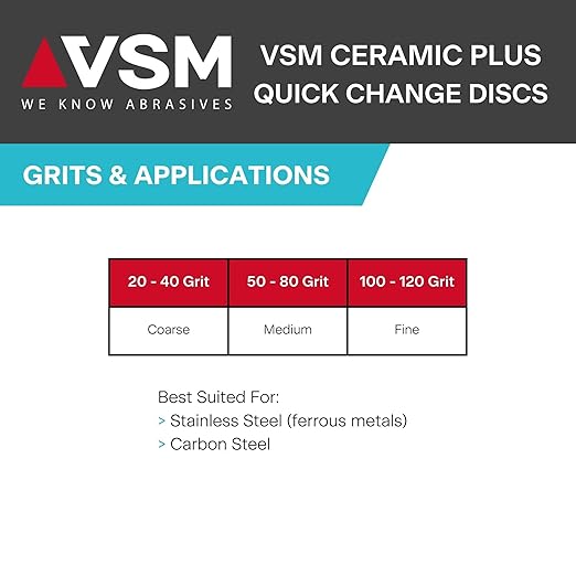 VSM 25-Pack - 3 inch 60 Grit (Medium) - Ceramic Plus Quick-Change Disc with Top-Size, Type R, Tear-Resistant Polyester Backing, Hand-Held Machine Compatible, Durable Abrasive Discs