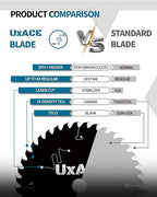 5-1/2-Inch 24&48-Tooth Circular Saw Blade with 20 mm Arbor, Framing & Ultra Finish Wood Cutting, Carbide Tip, Thin Kerf, for Plywood, MDF, OSB, Laminated, 2 Pack