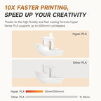 Creality Hyper PLA Filament 1.75mm Black & White 2KG, 30-600mm/s High Speed PLA 3D Printer Filament, 2 Pack 1kg Spool(2.2lbs) PLA, Dimensional Accuracy +/-0.02mm, Fit Most FDM 3D Printer