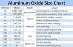 Aluminum Oxide Blast Media (#80 Grit (Medium))