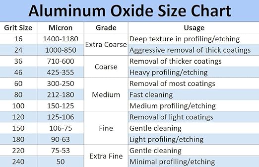 Aluminum Oxide Blast Media (#150 Grit (Fine))