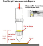 TEN-HIGH 18mm CO2 Laser Lens 3"- ZnSe Focal Mirror for Engraving & Cutting Machine, FL76.2mm