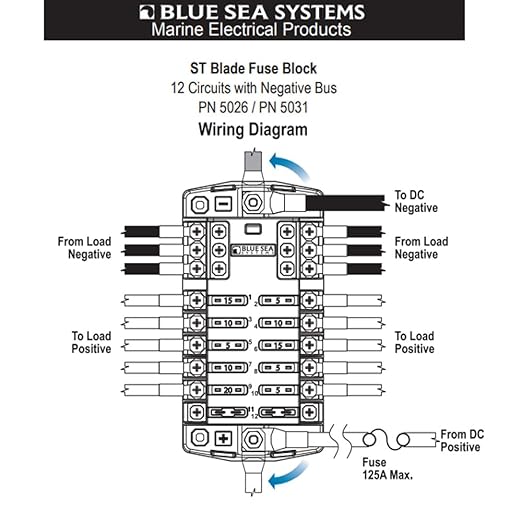 Blue Sea Systems 5031 ST Blade Fuse Block 12 Circuit with Ground, 100 Amps