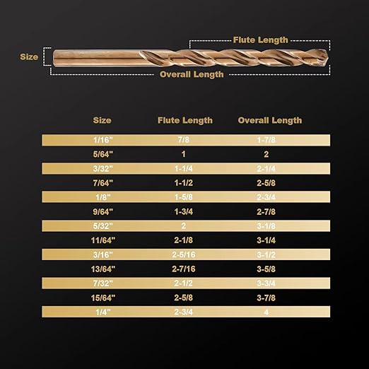 13 PCS Cobalt Drill Bit Set M35 HSS Twist Drill Bits 1/16"-1/4" for Hardened Metal, Stainless Steel, Cast Iron, Plastic and Wood
