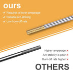TIG Welding Tungsten Electrodes Tungsten Service 10-Pack（Gold - 1.5% Lanthanated Tungsten 3/32"）