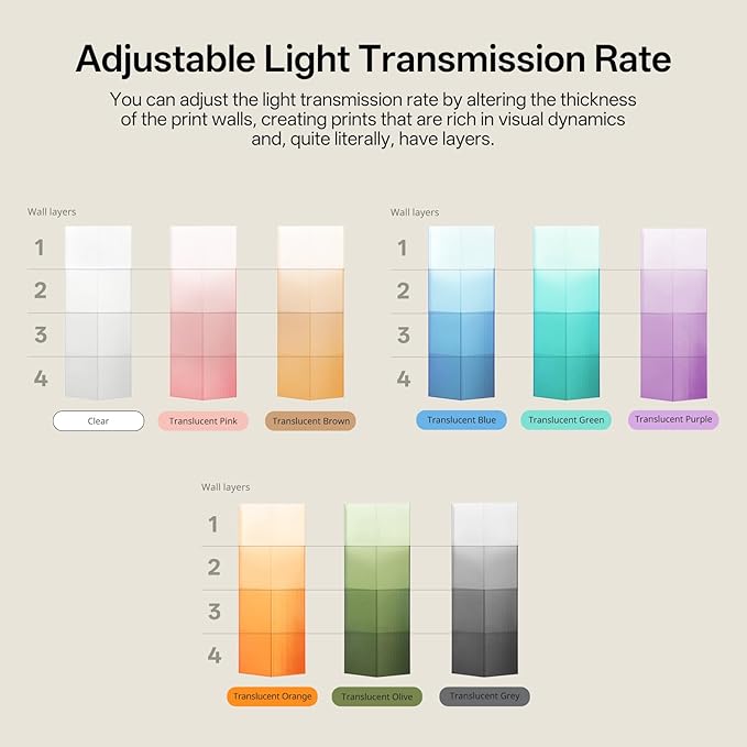 ANYCUBIC PETG Filament 1.75mm, 3D Printer Filament, Translucent and Vibrant, Dimensional Accuracy +/- 0.02mm, Print with Most FDM 3D Printers, 1KG Reusable Spool, Clear Brown