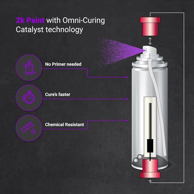 ERA Paints 2K Brake Caliper Paint Kit – Amethyst Purple Metallic | High-Gloss Spray, 500°F Heat & Chemical Resistant | Complete DIY Kit with Degreaser, Gloves & Tape | Made in USA