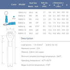 HKS 50 PCS Ring Terminals #8 Blue 16-14 AWG -M4 - Electrical Connectors - Heat Shrink Wire Connector Kit - Tinned Red Copper - Automotive Marine Ring Connectors - Waterproof and Insulated
