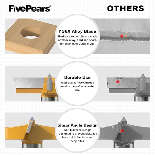 FivePears Forstner Drill Bit 1/2 inch Shank, 2-5/16 inch Cutting Diameter, Carbide Tipped Wood Hole Saw Auger Opener, Hole Opener Hinge Hole Cutter for Woodworking, Plastic, Plywood Products