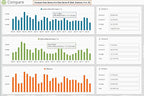 Eyedro Business 3-Phase Solar & Energy Monitor - High Resolution Electricity Data - Energy Costs in Real Time - Net Metering - Reports & Alerts- E5B-EW-E3-SUB (Ethernet/WiFi) - Sensors Sold Separately