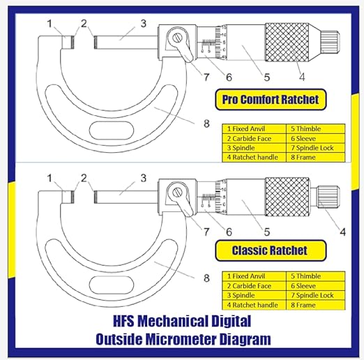 HFS(R) 3-4" Range Outside Micrometer - Ultra-High Precision, 0.0001" Graduation