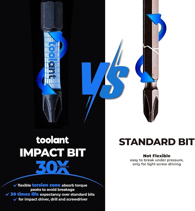 toolant 2 Inch Phillips Bit#2 Magnetic Anti Slip Impact Screwdriver Bits Set(50Pack)
