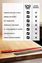 Dalstrong Slicing Knife - 12 inch - Shadow Black Series - Marauder Red Edition - Red Non-Stick Coating - High Carbon - 7CR17MOV-X Vacuum Treated Steel Carving Knife - Kitchen Knife Slicer - Sheath