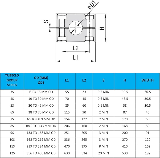 3/4" Tubeclo Heavy Series Tube Clamp, Polypropylene with Galv Plated Steel Hardware, Weld Mounting