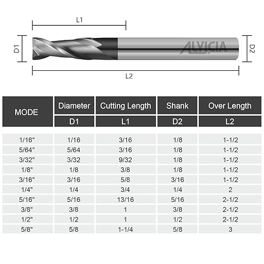 3/16" Micrograin Carbide Square End Mill Set 2 Flute HRC 55 AlTiN Coating End Milling Bits for Milling Alloy Steels, Hardened Steel, CNC Router Bits