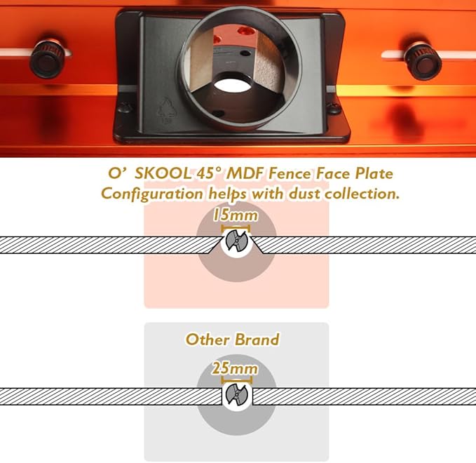 O'SKOOL Precision Router Table Accessory Kit - Includes Fence and Table Featherboards, Aluminum Insert Plate, Dust Port Accessories