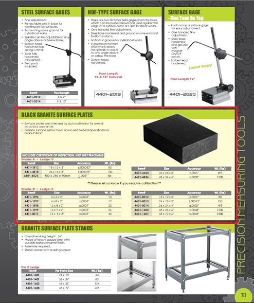 HHIP 4401-1598 12" X 8" X 2" Granite Surface Plate, Grade B, 0 Ledge