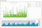 Eyedro Business 3-Phase Solar & Energy Monitor - High Resolution Electricity Data - Energy Costs in Real Time - Net Metering - Reports & Alerts- E5B-EW-E3-SUB (Ethernet/WiFi) - Sensors Sold Separately