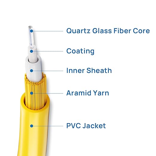 3m(9.84ft) OS2 SC/LC to SC/LC Fiber Patch Cable Single Mode Fiber,9/125µm OD 3.0mm Cable Diameter Fiber Optic Cable