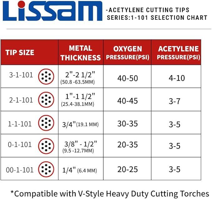 LISSAM 1-1-101 Acetylene Cutting Torch Tip – Compatible with V-Style Heavy Duty Torch (2-Pack)