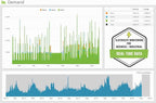 Eyedro Business 3-Phase Energy & Solar Monitor - Net Metering - High-Resolution Electricity Usage Data - No Fee Cloud Software - Alerts - Reports - Real-time Energy Costs - E5B-EW-E3 (Ethernet/WiFi)