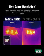 F2W Thermal Camera 256x192 IR Resolution, 640x480 Super Resolution Thermal Imaging Camera with IntellFault Intelligent Scene,3.2" Screen,25Hz,-4°F to 1022°F,App Image Transfer & PC Analysis, Case