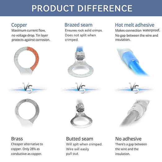 HKS 50 PCS Ring Terminals 1/2" Blue 16-14 AWG - M12 - Electrical Connectors - Heat Shrink Wire Connector Kit - Tinned Red Copper - Automotive Marine Ring Connectors - Waterproof and Insulated