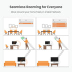Tenda Nova Mesh WiFi System MW5G - Covers up to 3500 sq.ft - AC1200 Whole Home WiFi Mesh System - Gigabit Mesh Router for 80 Devices - Dual-Band Mesh Network to Replace Router and Extender - 3-Pack