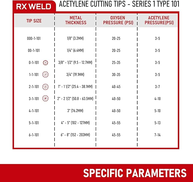 RX WELD 0-1-101 Acetylene Cutting Torch Tips, Fit V-Style Heavy Duty Torch - Pack of 2
