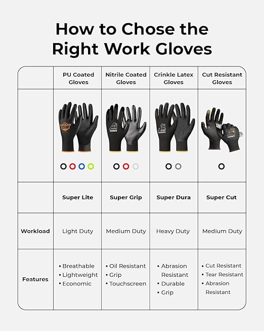 OKIAAS Work Gloves for Men - Ultra Thin and Lightweight With Grip, 12 Pairs Bulk Pack Construction With Polyurethane Coating, Safety for Light Duty Work (Green, Small)
