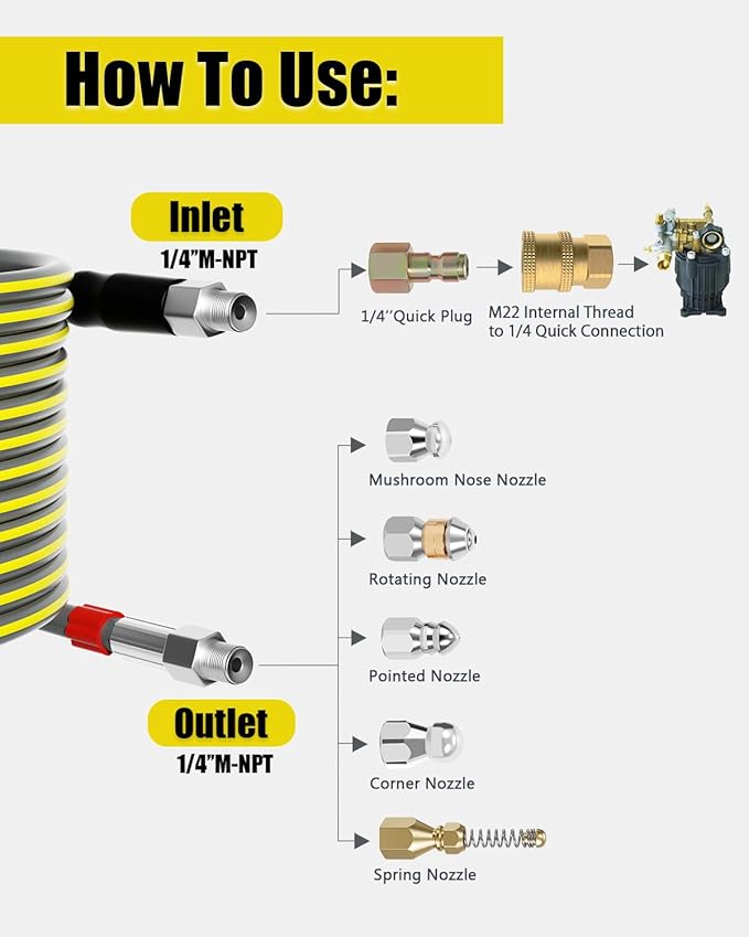 Sewer Jetter Kit for Pressure Washer 100FT, Drain Cleaner Hose 5800PSI 1/4 Inch NPT Corner with Sewer Cleaning Tool High Pressure Nozzle and Spanner Waterproof Tape