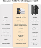 X1pro 700W Laser Welding Machine – 6-in-1 Fiber Laser Welder for Welding, Cutting, Cleaning, Rust Removal, Underwater Welding & CNC Retrofit – Equipped with Auto Wire Feeder and Helmet