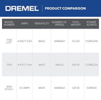 Dremel Lite 7760 N/10 4V Li-Ion Cordless Rotary Tool, Variable Speed Multi-Purpose Kit, USB Charging, Easy Accessory Changes - Perfect For Light-Duty DIY & Crafting, Sanding, Engraving and Polishing