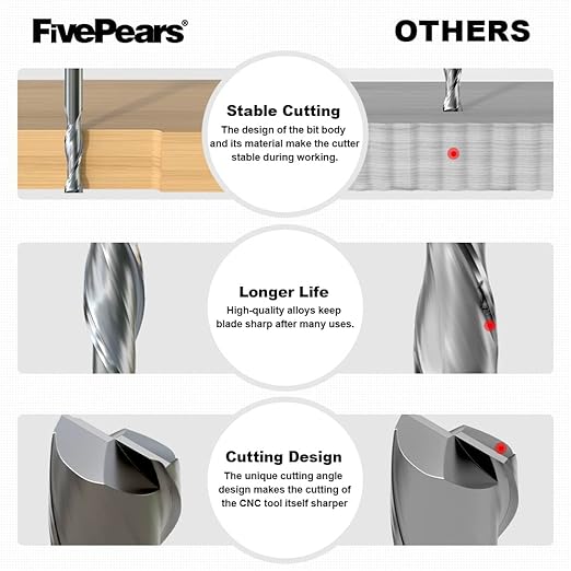 FivePears Down Cut Spiral Router Bit for CNC, 1/4 inch Cutting Diameter and 1 inch Cutting Length 1/4 inch Shank Carbide End Mill Router Bit for Wood Carving Engraving Grinding Grooving