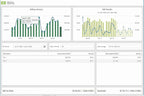 Eyedro Business 3-Phase Energy & Solar Monitor - Net Metering - High-Resolution Electricity Usage Data - No Fee Cloud Software - Alerts - Reports - Real-time Energy Costs - E5B-EW-E3 (Ethernet/WiFi)