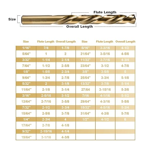 Cobalt Drill Bit Set 29 PCS - M35 High Speed Steel Twist Jobber Drill Bits for Hardened Metal, Stainless Steel, Cast Iron, Plastic and Wood with Indexed Round Case,1/16"-1/2" by 1/64" THS.