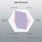 ANYCUBIC PETG Filament 1.75mm Bundle, 3D Printer Filament, Dimensional Accuracy +/- 0.02mm, Exceptional Toughness, Print with Most FDM 3D Printers, 1KG Reusable Spool, 4KG Texture Grey