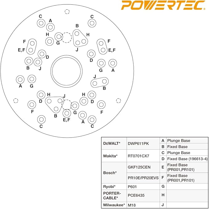 POWERTEC 72148 10pc Router Template Bushing Guides Set 5/16 to 1 Inch Fits Porter Cable Router Sub Bases & Dia 5-3/4" Trim Router Base Plate, Centering Pin and Cone, Perfect for Precision Woodworking