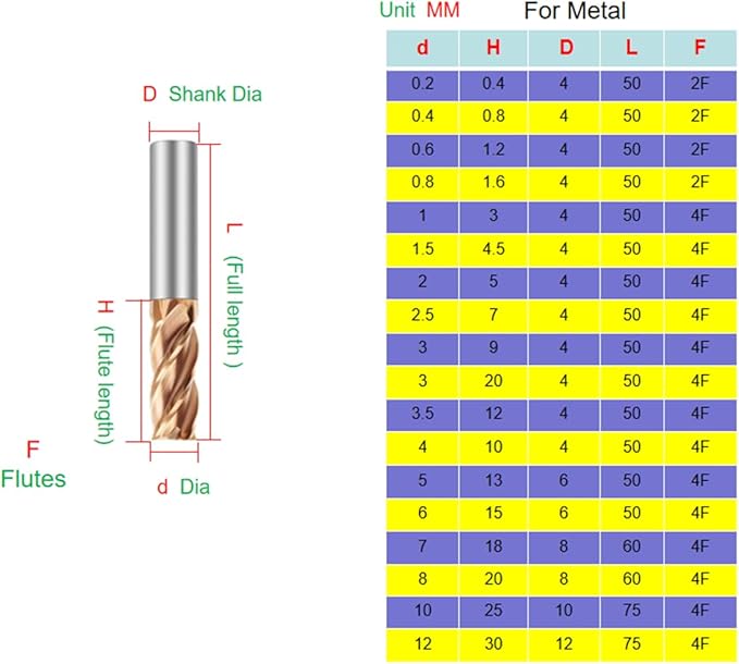 Metric Micrograin Carbide Square End Mill Set CNC Router Bits Metal Drill Bit 4 Flute 7.0MM 【 ≈0.27559 inch】 HRC55° for Milling Alloy Steels Hardened Steel, Metal Milling Cutter
