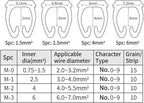 Walfront Digital Number Tube Wire Number Label Tube Cable Marker Wire Numbering Marker Colorful Cable Straps Coded Clip on Plastic Cable(150PCS KCM-1.5MM 1.5square)