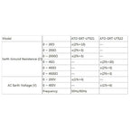 ATO Digital Ground Resistance Tester, 0-2000Ω/4000Ω Digital Earth Resistance Meter